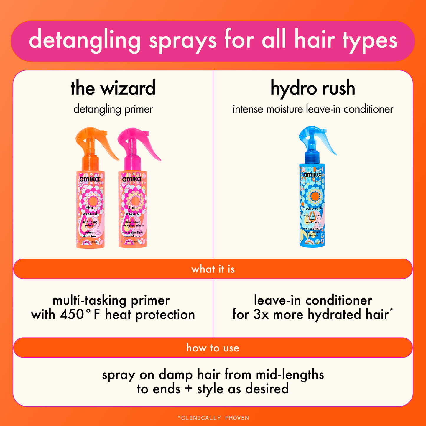 amika | the wizard silicone-free detangling hair primer (60ml)