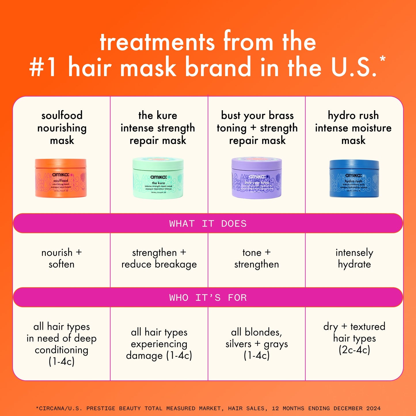 amika | bust your brass toning + strength repair mask (250ml)