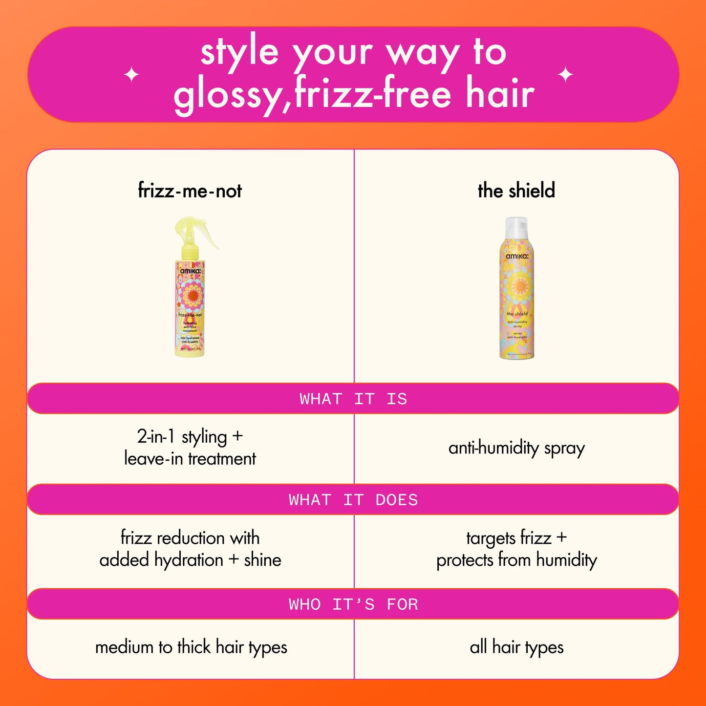 amika | frizz-me-not hydrating anti-frizz treatment (200ml)
