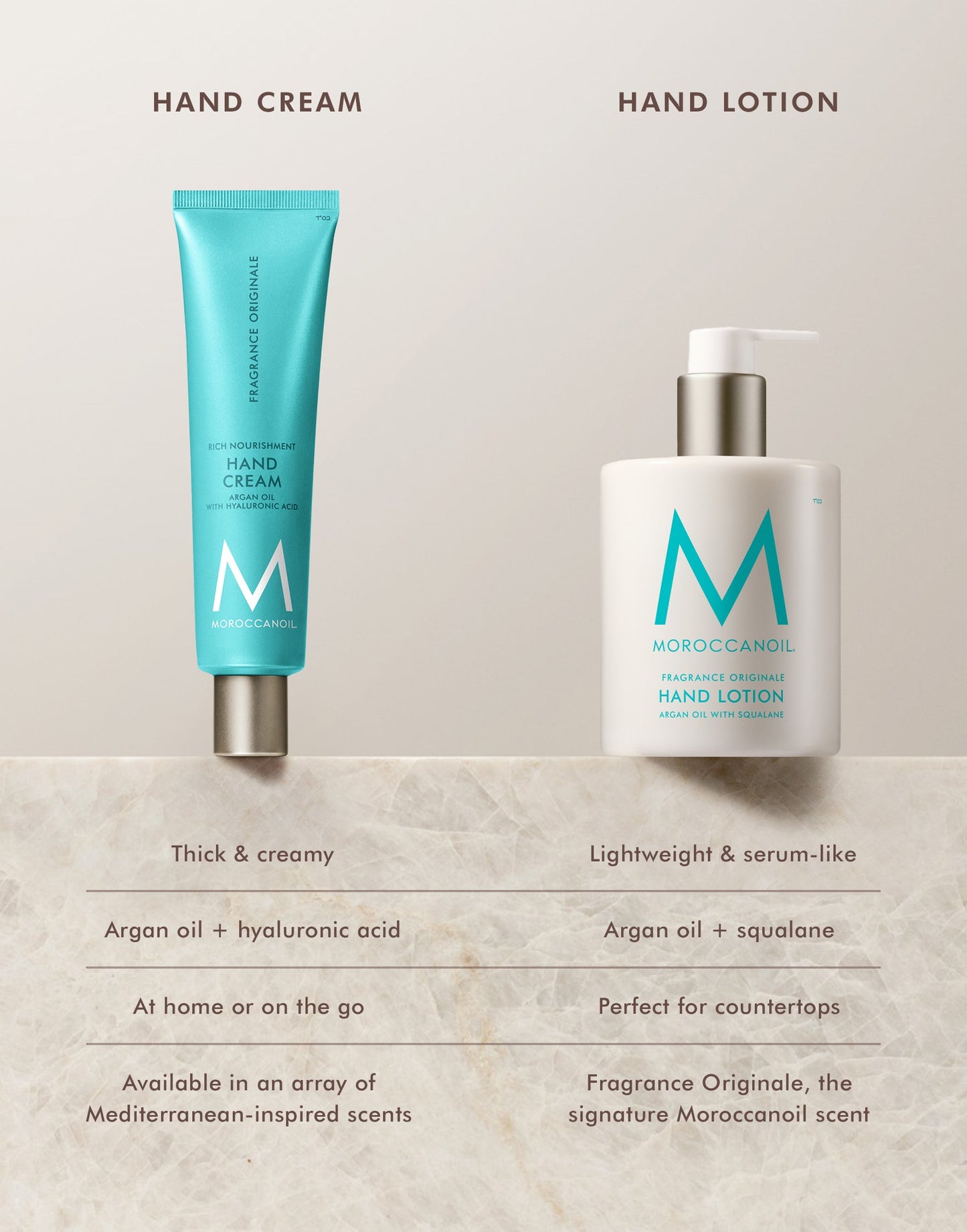 Moroccanoil | Hand Lotion (360ml)