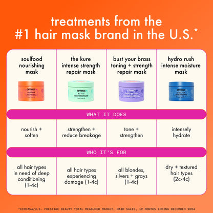 amika | bust your brass toning + strength repair mask (250ml)